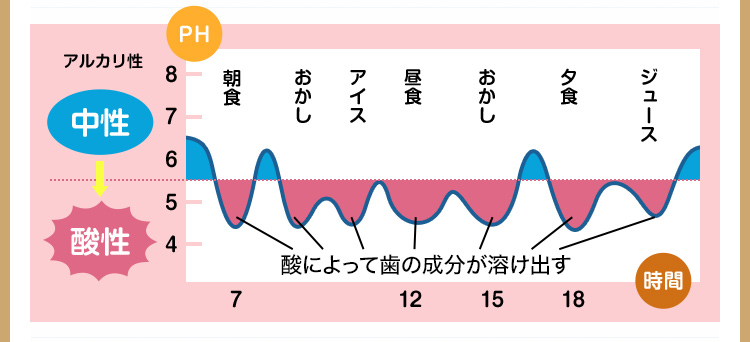 酸性、アルカリ性のイメージ図